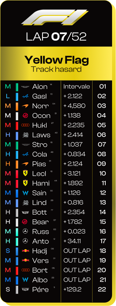 Leaderboard Yellow Flag